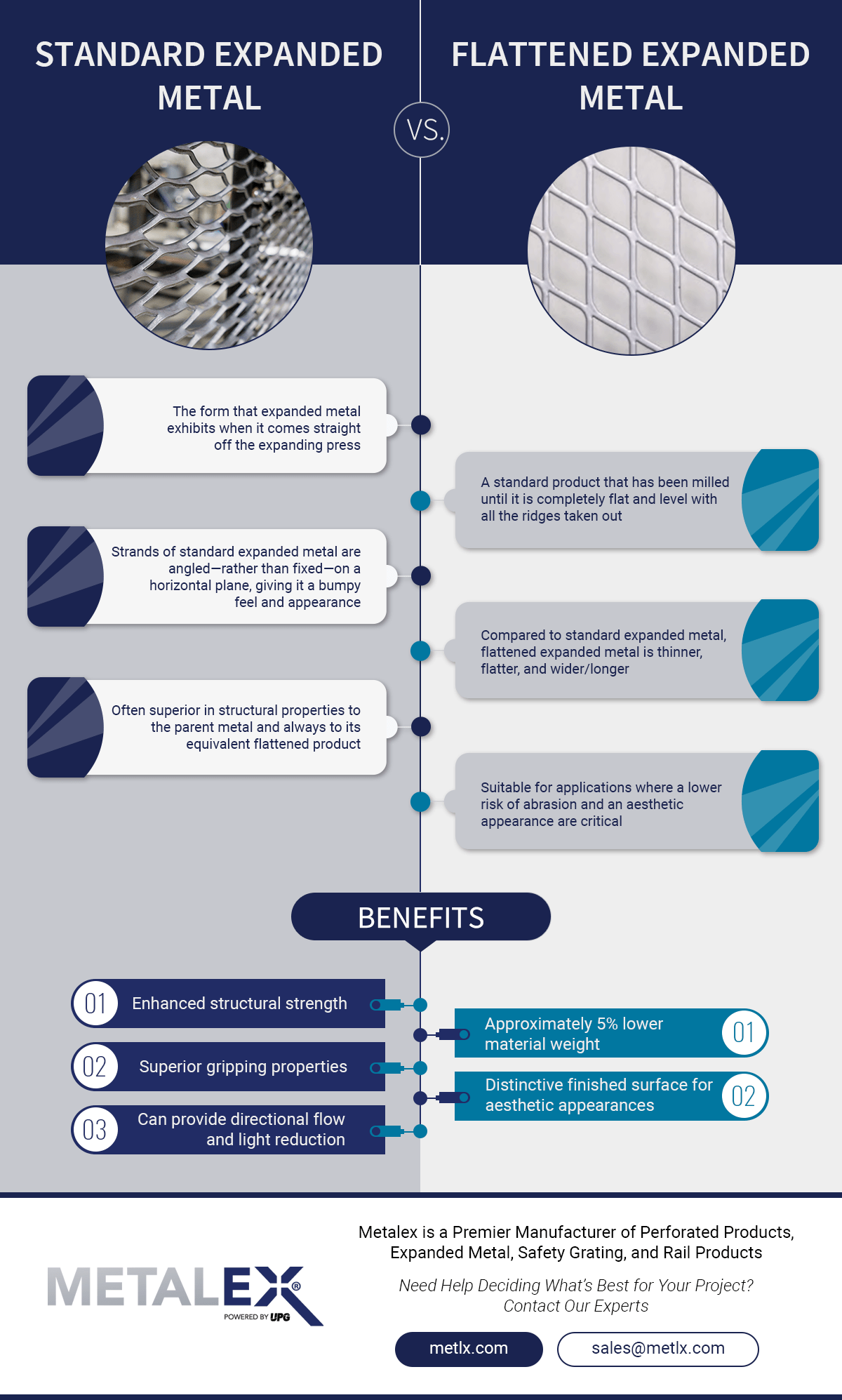Standard vs Expanded Metal Infographic